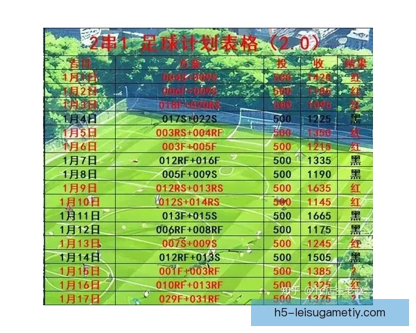 张路足彩连中串子竞彩五连红火热 张路足彩连中串子竞彩五连红火热